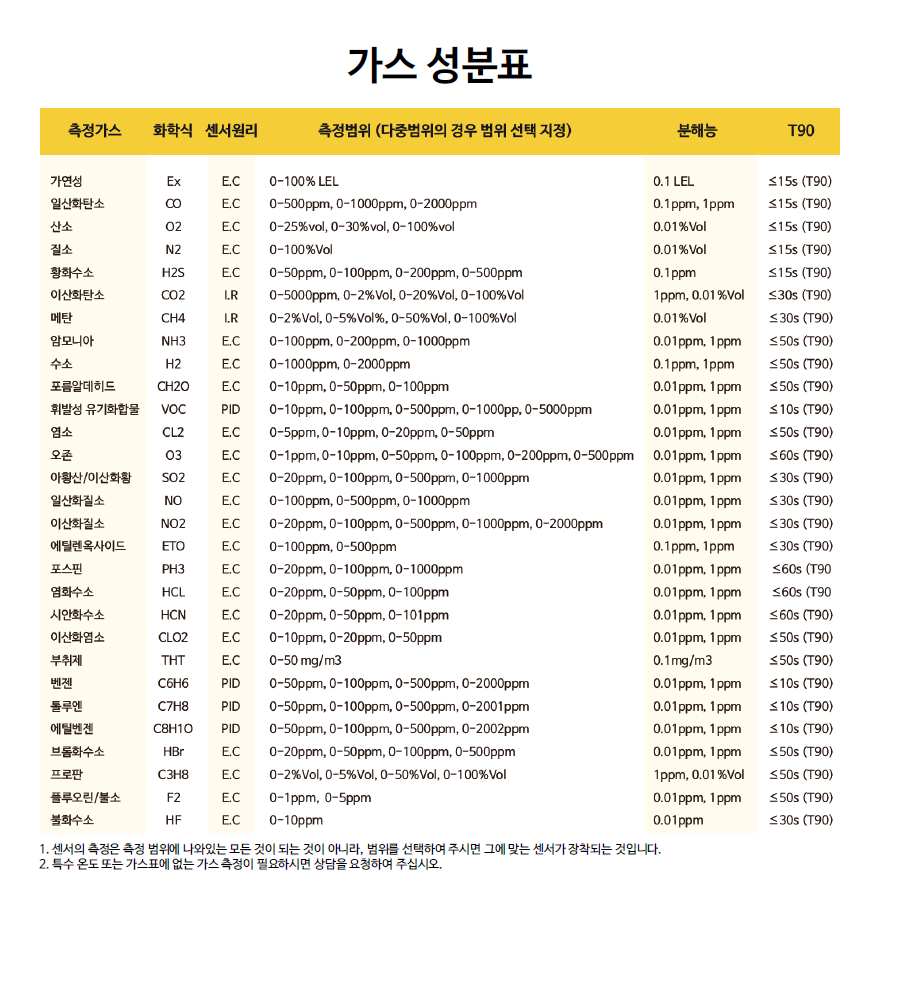 FIX 880 설명8.png