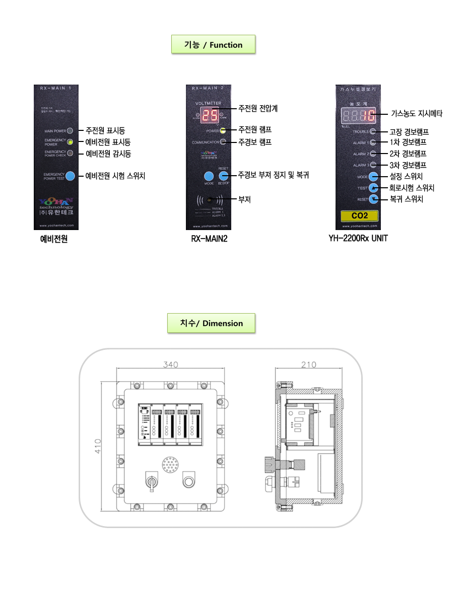 GC-2200Rx-Ex 설명3.png