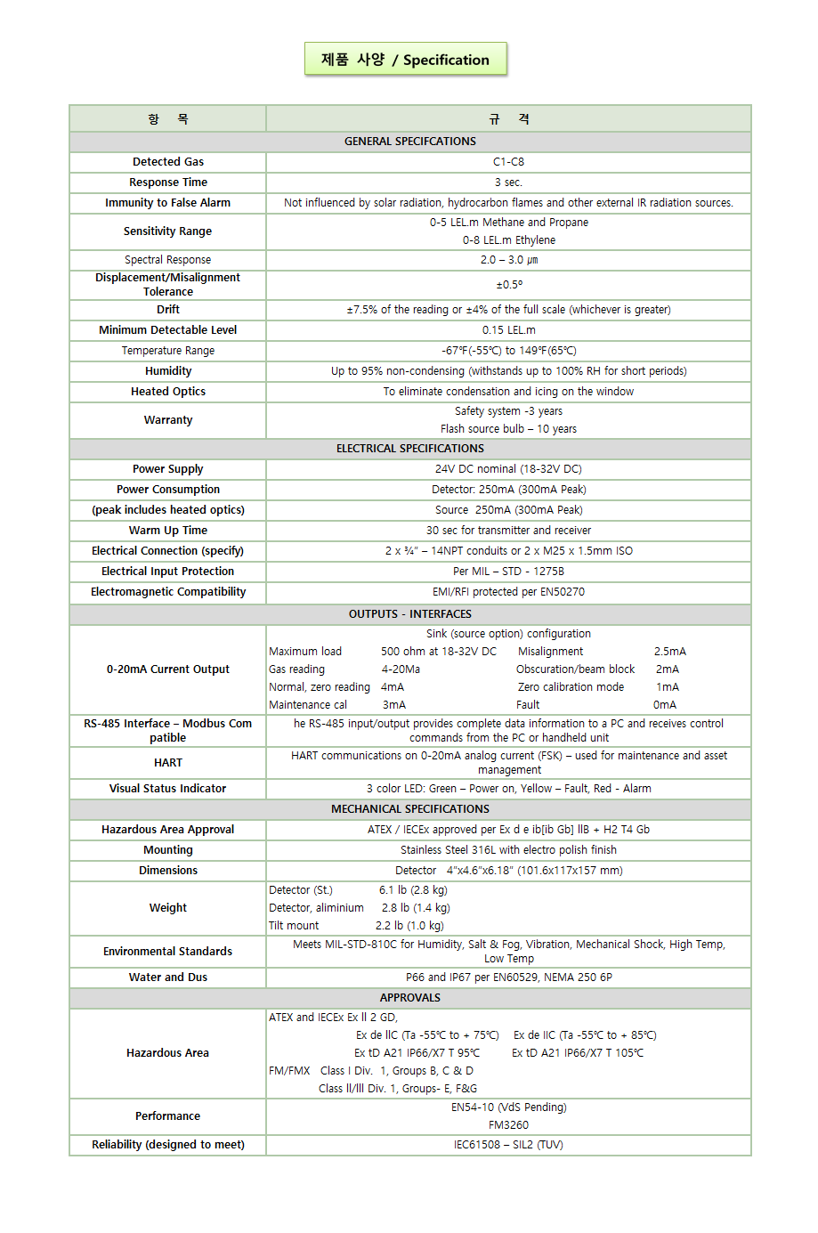 SafEye Qusasar 900 설명2.png