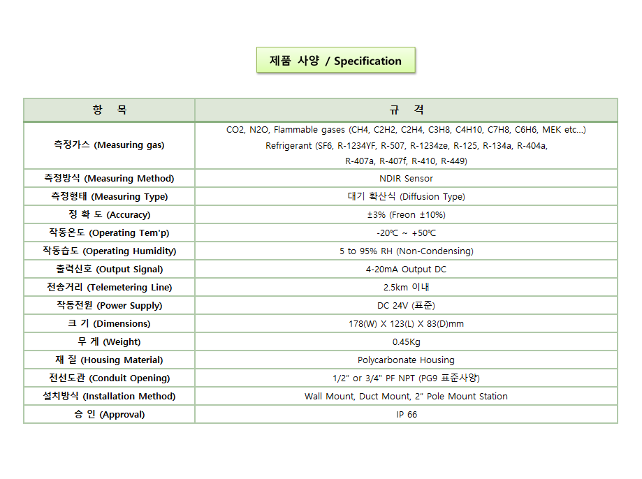 TX-3000-IR 설명2.png