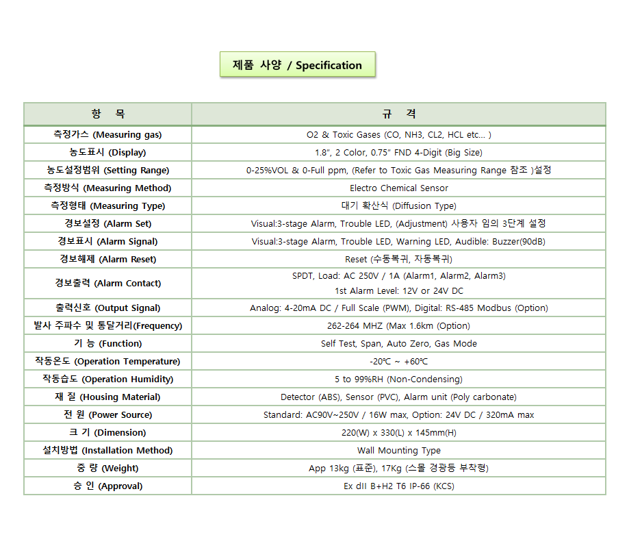 GC-3200Rx-Ex-D-TOX 설명2.png