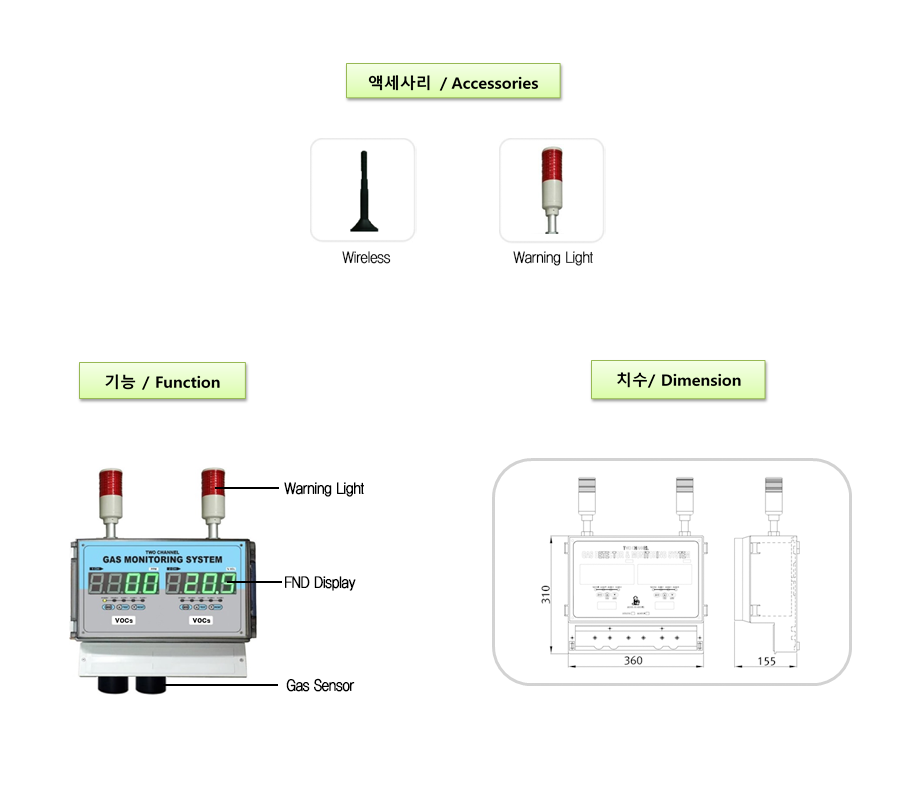 GC-3300Rx-D-VOCs 설명3.png