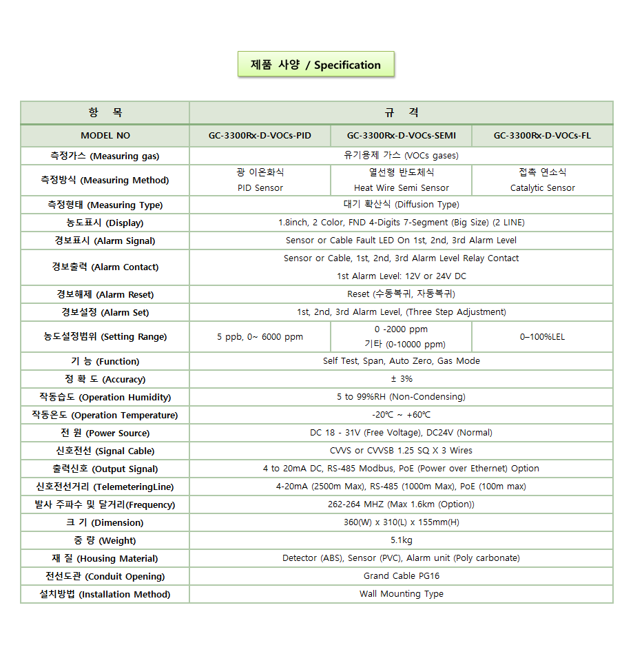 GC-3300Rx-D-VOCs 설명2.png