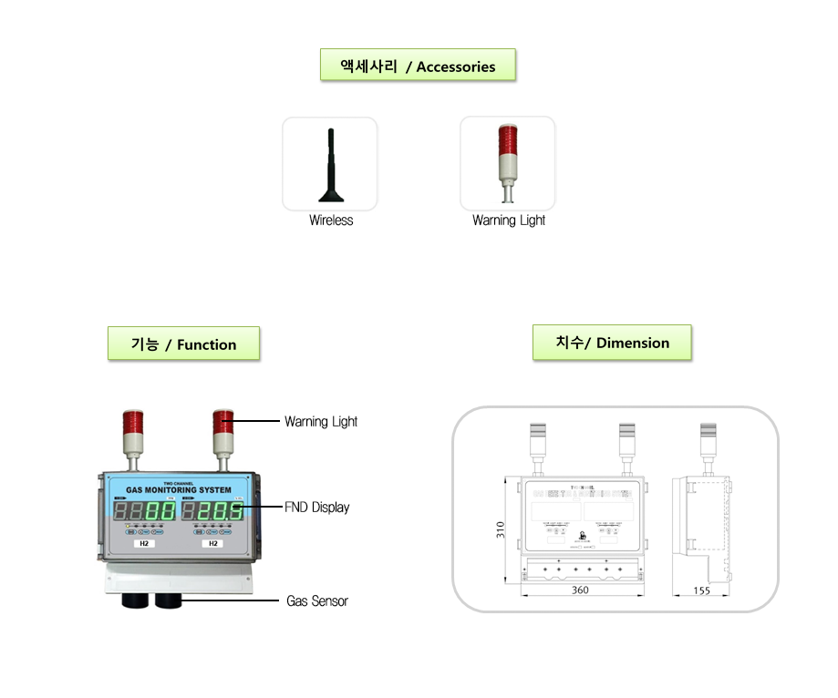 GC-3300Rx-D-TOX 설명3.png