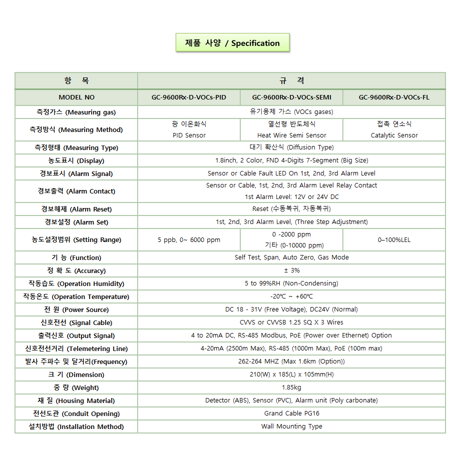 GC-9600Rx-D-VOCs 설명2.png