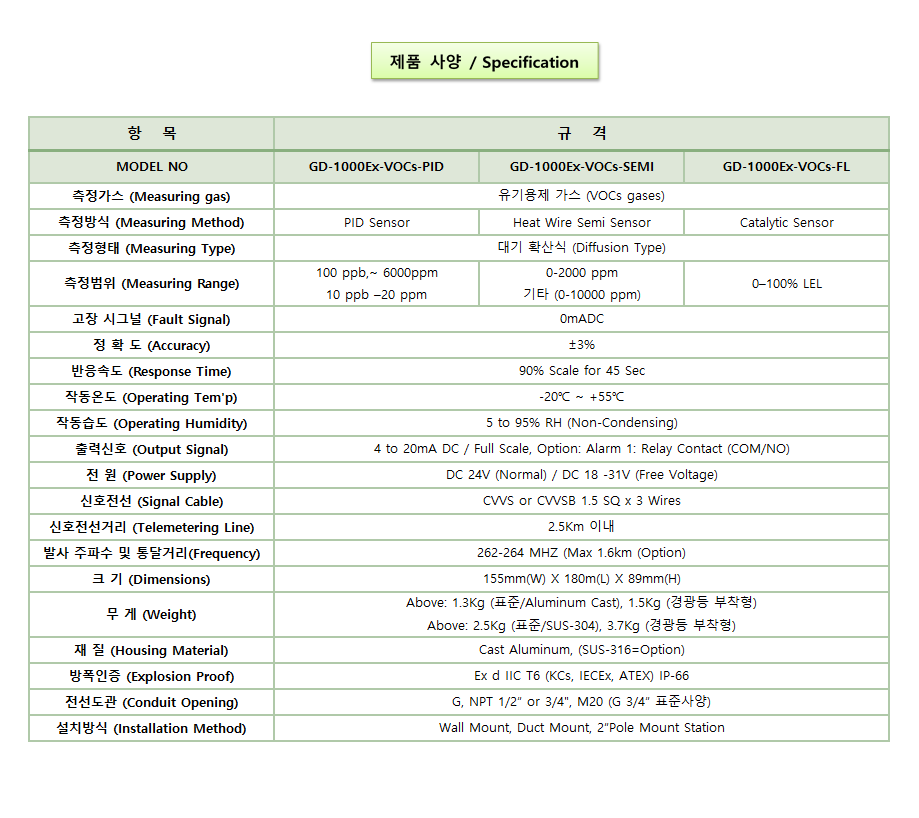 GD-1000Ex-VOCs 설명2.png