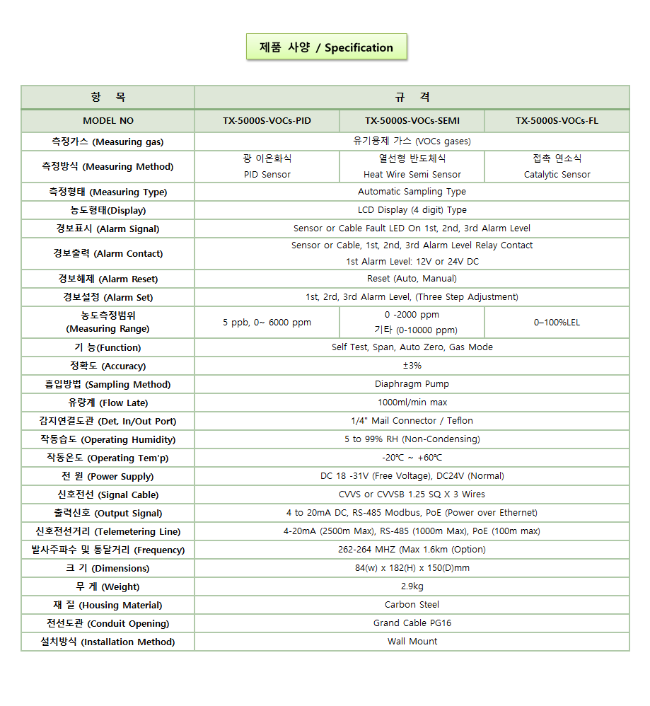 TX-5000S-VOCs 설명2.png