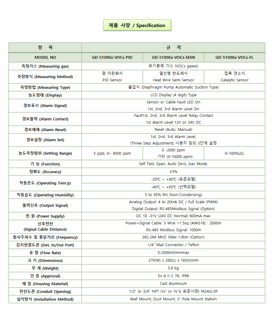 GD-5100Ex-VOCs 설명2.png