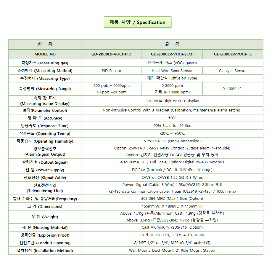 GD-2000Ex-VOCs 설명2.png