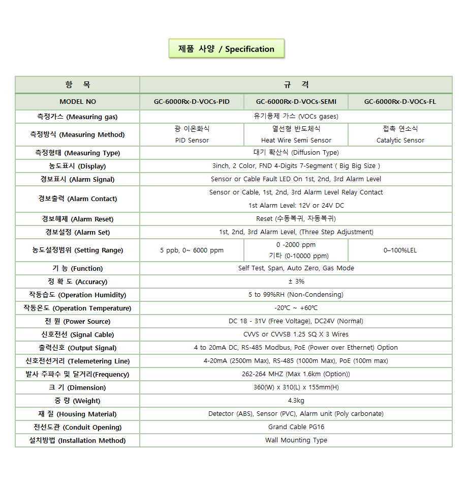 GC-6000Rx-D-VOCs 설명2.png