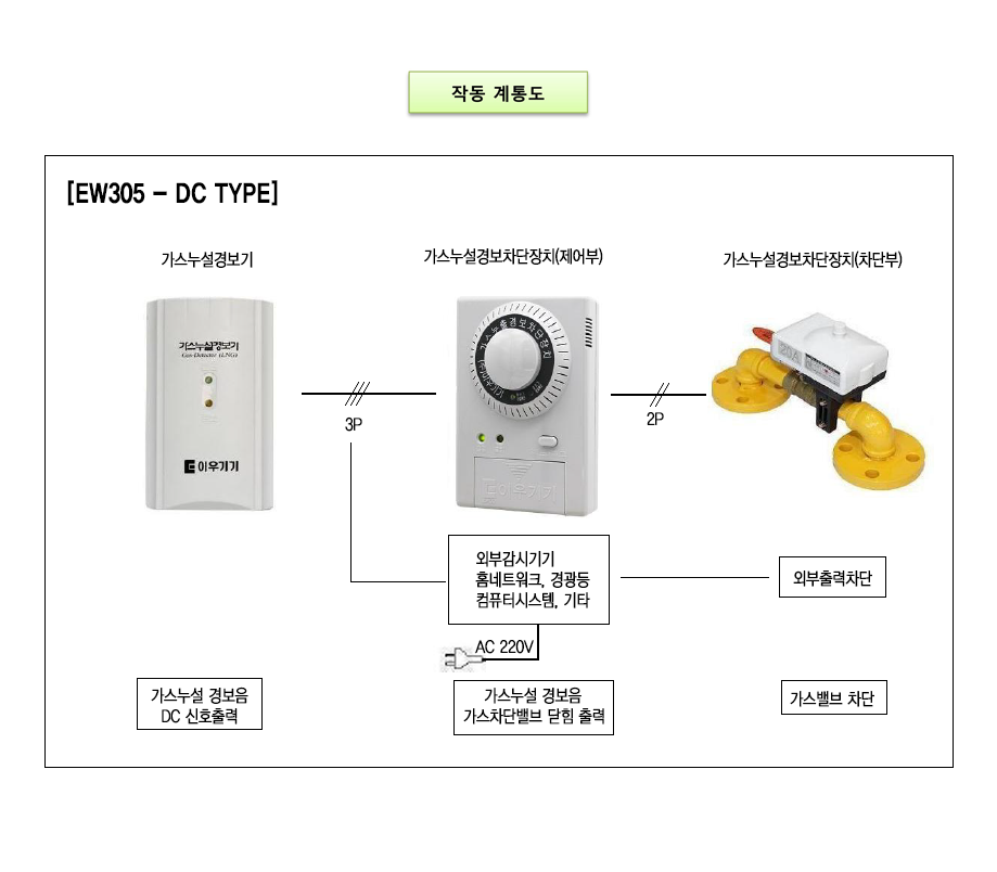EW305 설명2.png