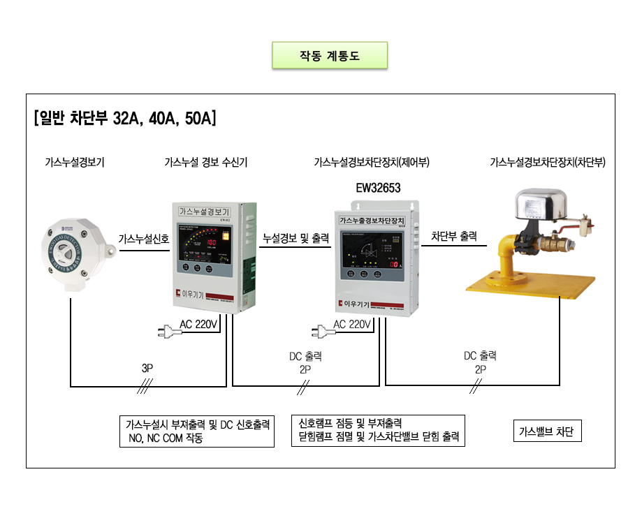 ASV 32A-50A 설명2.png