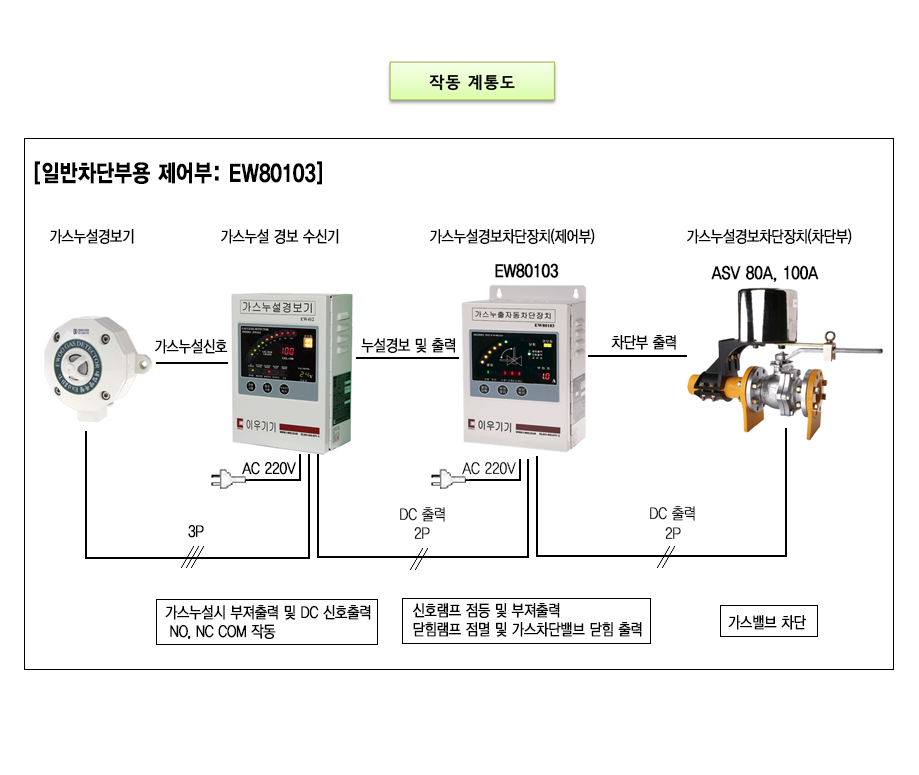 EW80103 설명2.png