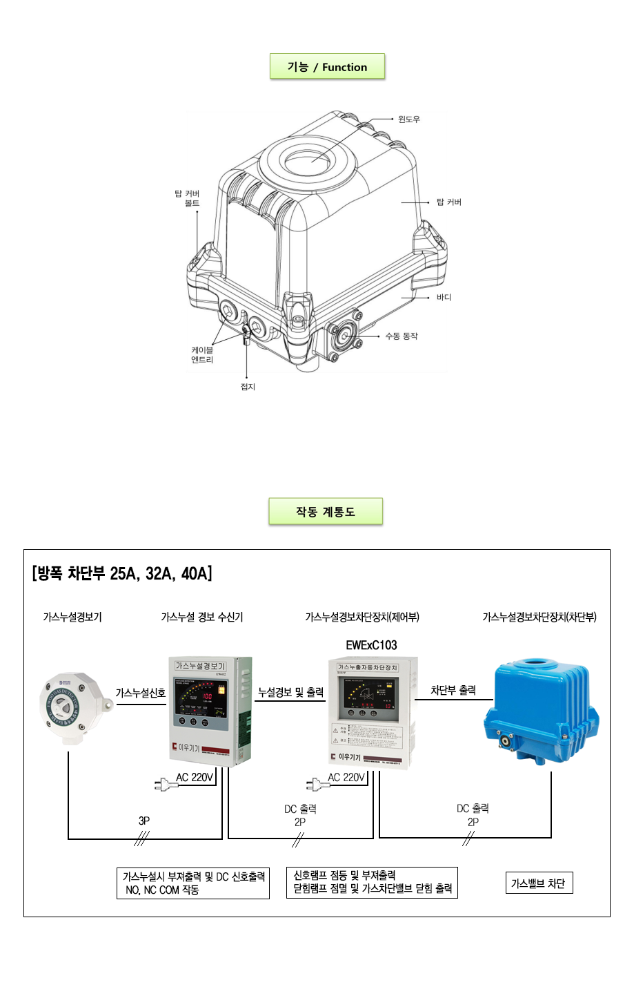 방폭ASV 25A-40A 설명2.png