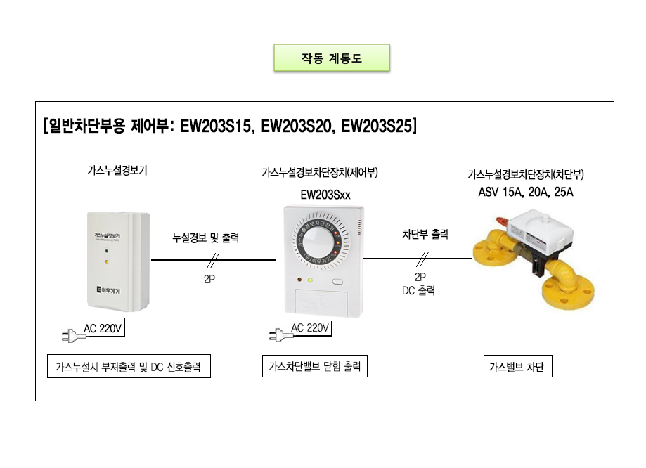 EW203Sxx 설명2.png