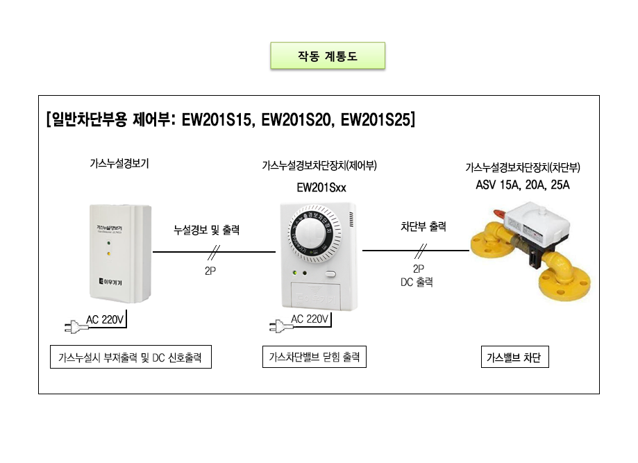 EW201Sxx 설명2.png