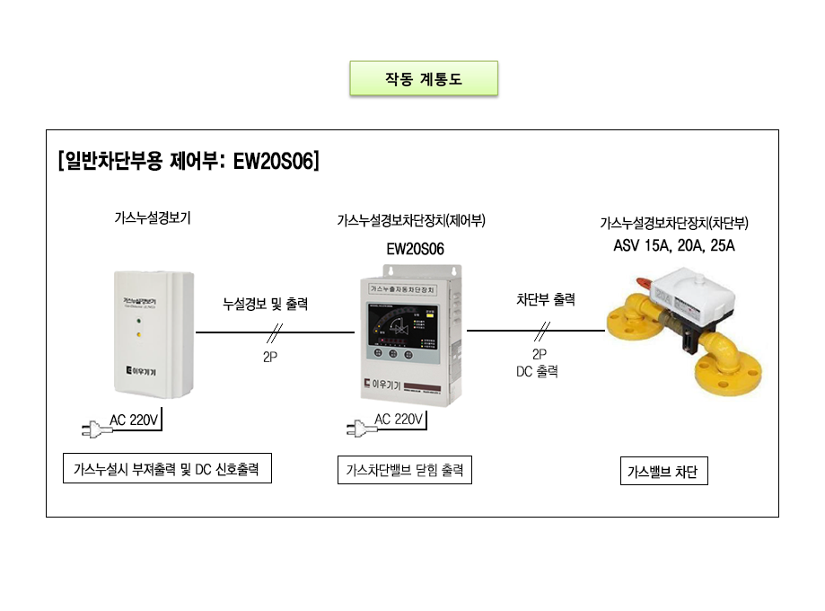 W20S06 설명2.png