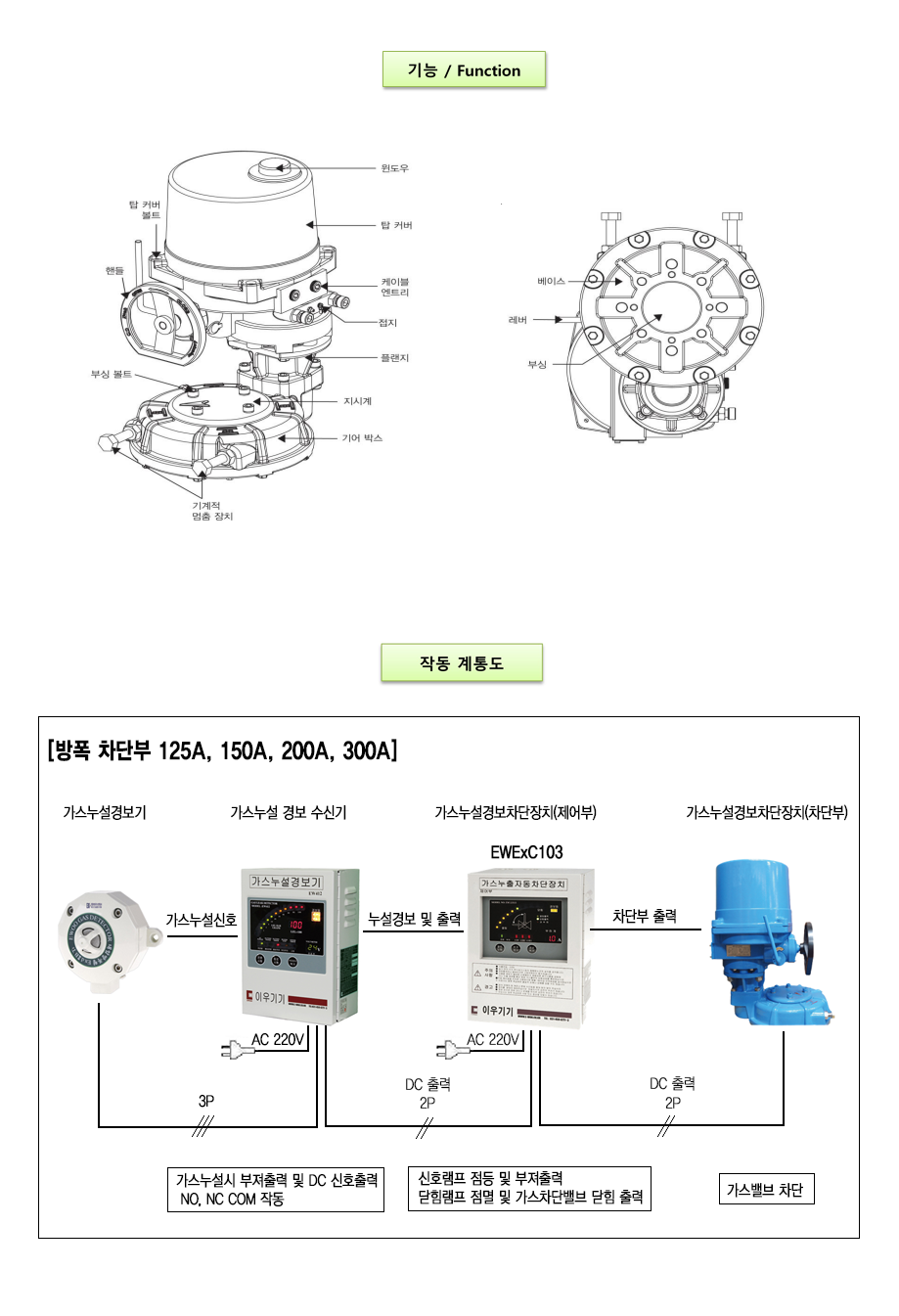 방폭ASV 125A-300A 설명2.png