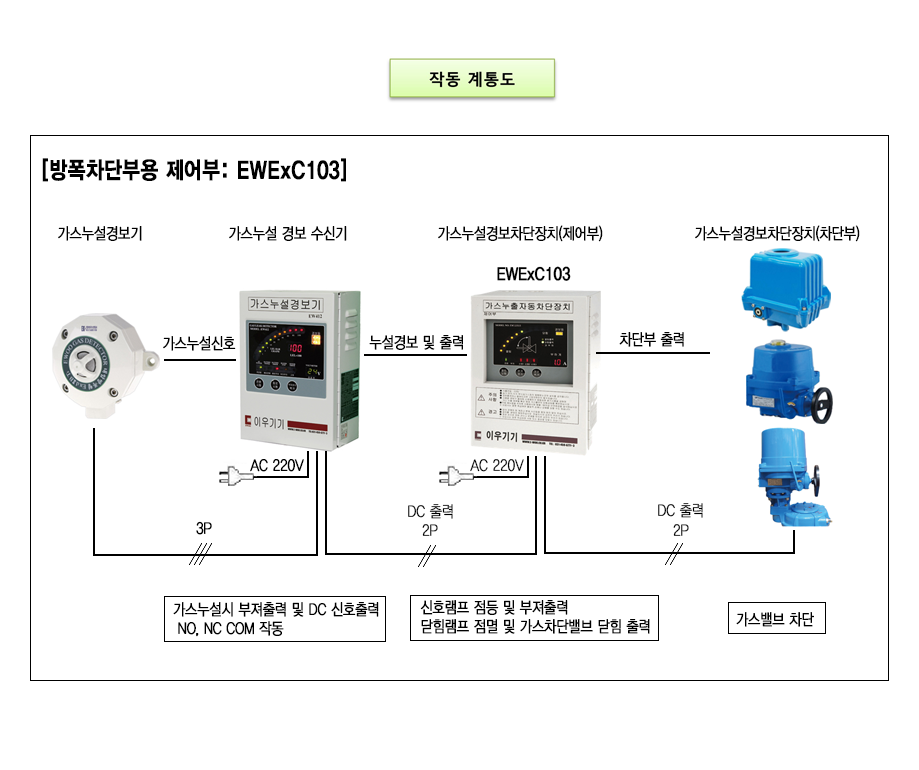 EWExC103 설명2.png