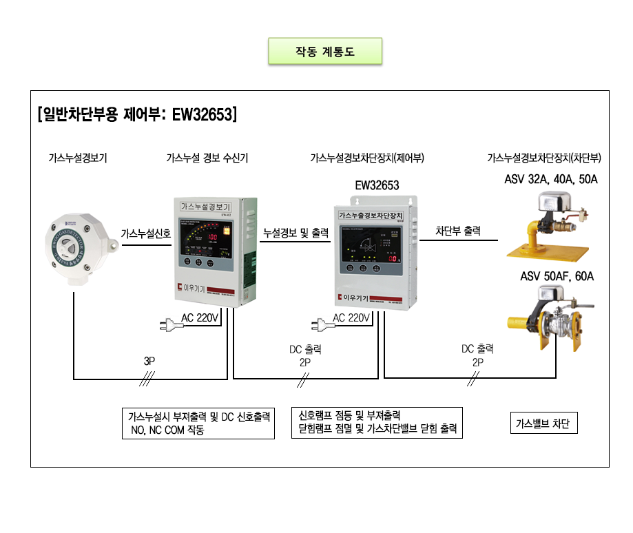 EW32653 설명2.png