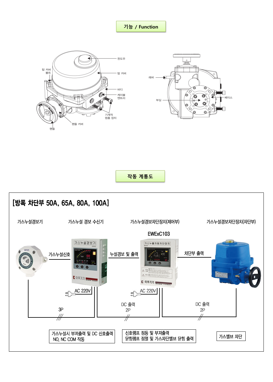 방폭ASV 50A-100A 설명2.png