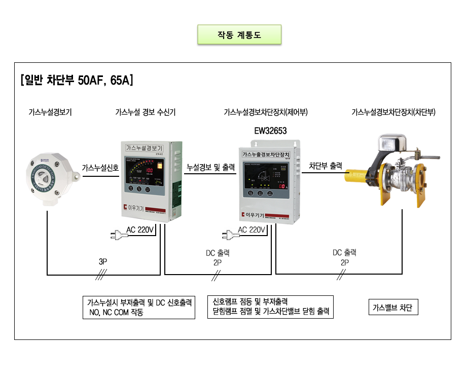 ASV 50AF-65A 설명2.png