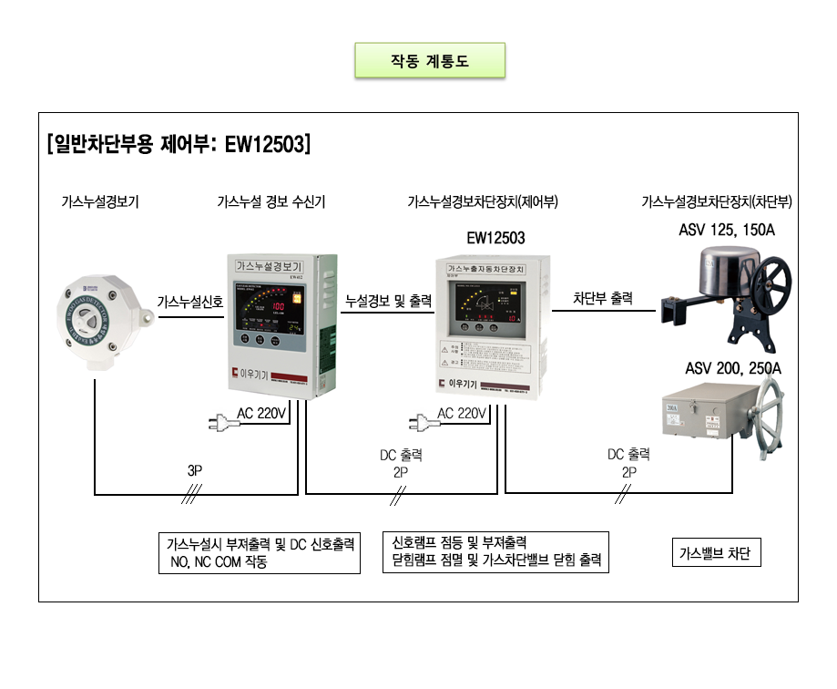 EW12503 설명2.png
