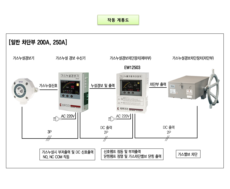 ASV 200A-250A 설명2.png