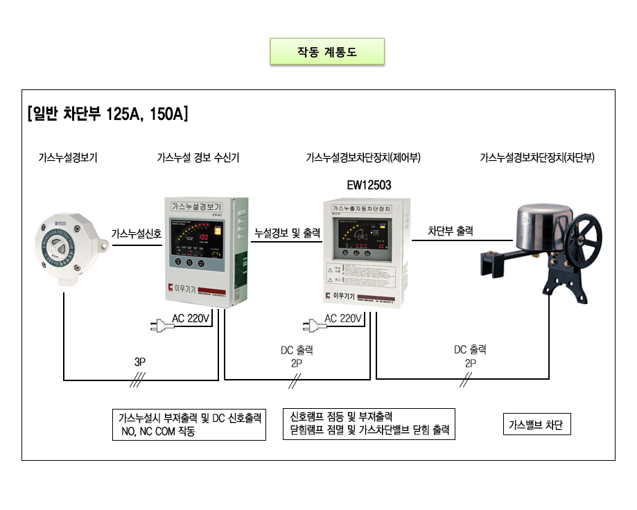 ASV 125A-150A 설명2.png