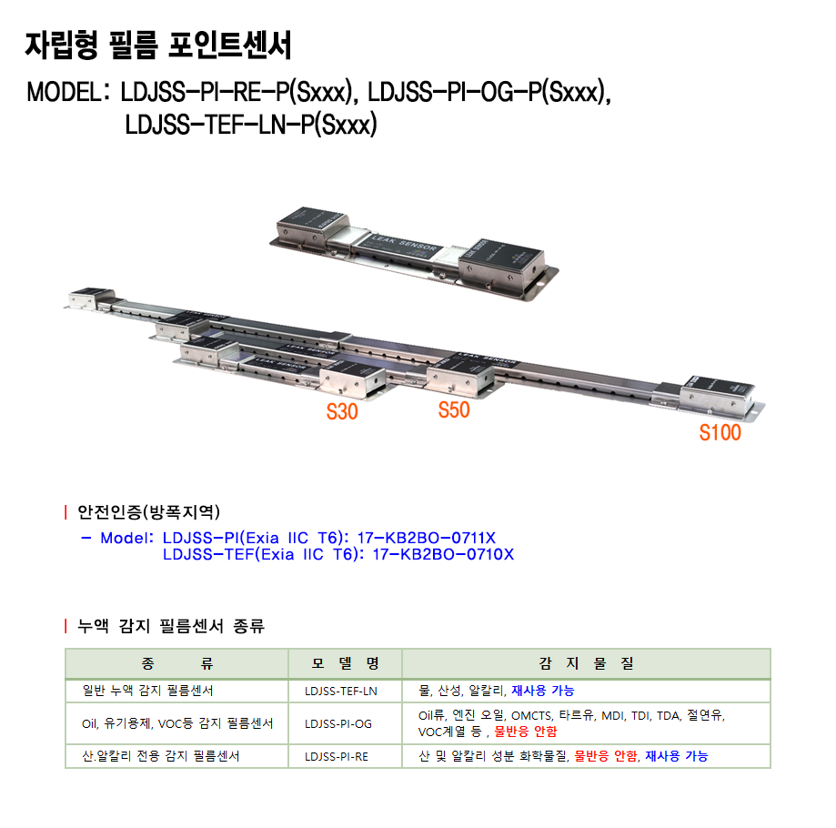 누액감지기 LDJSS 설명1.png