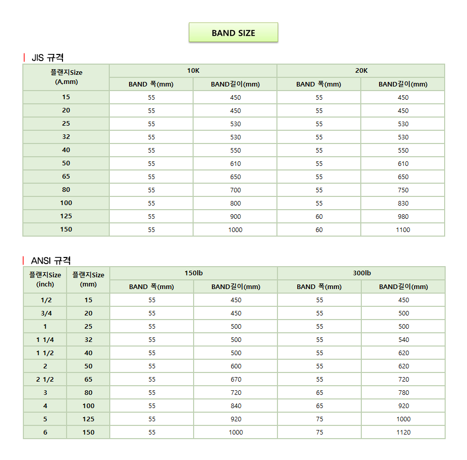 플랜지밴드 SFBT-0001 설명2.png