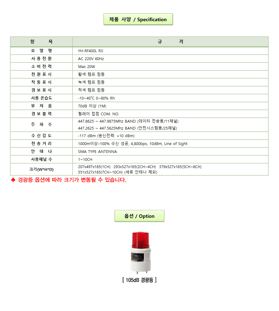 YH-RF400 RX 설명2.png