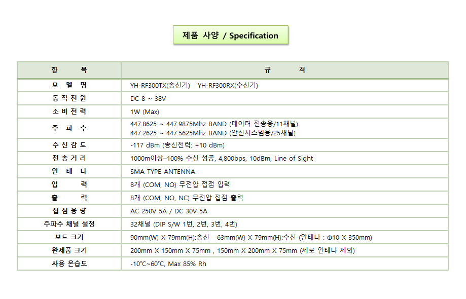 YH-RF300TRX 설명2.png