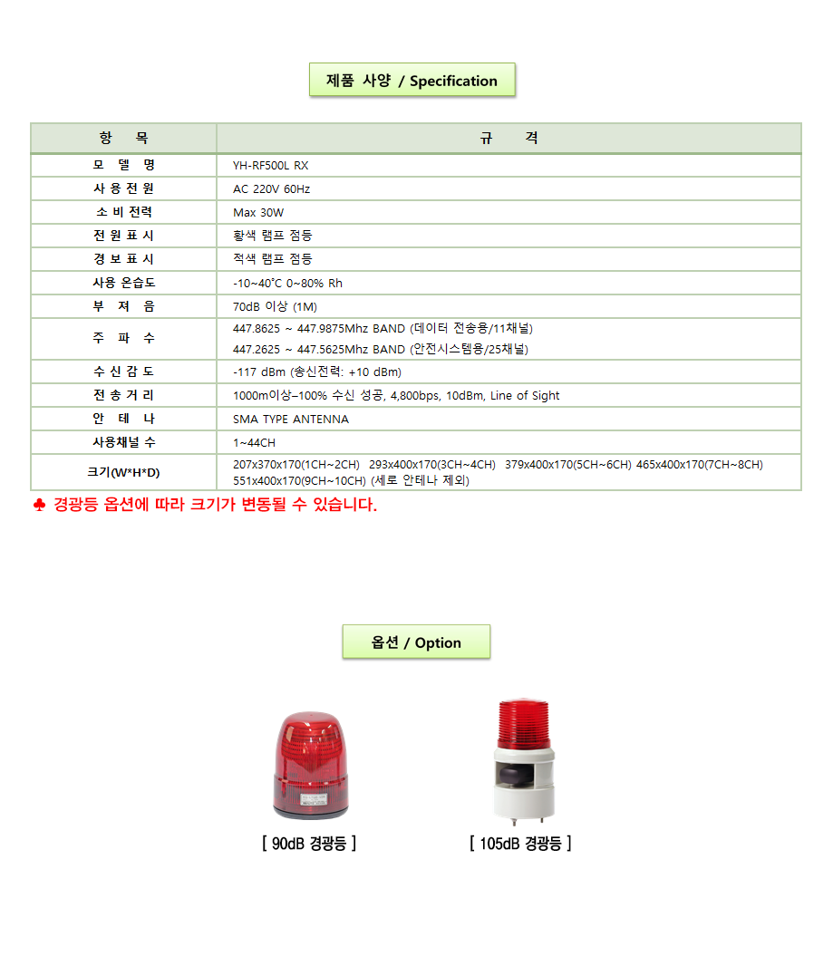 YH-RF500L RX 설명2.png