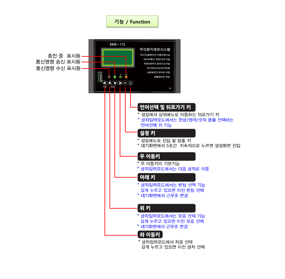 YHMS-SMS05 설명2.png