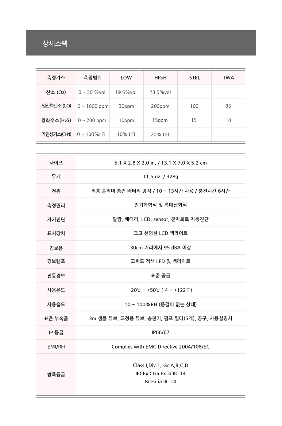 GasAlert Max XT2 설명4.png