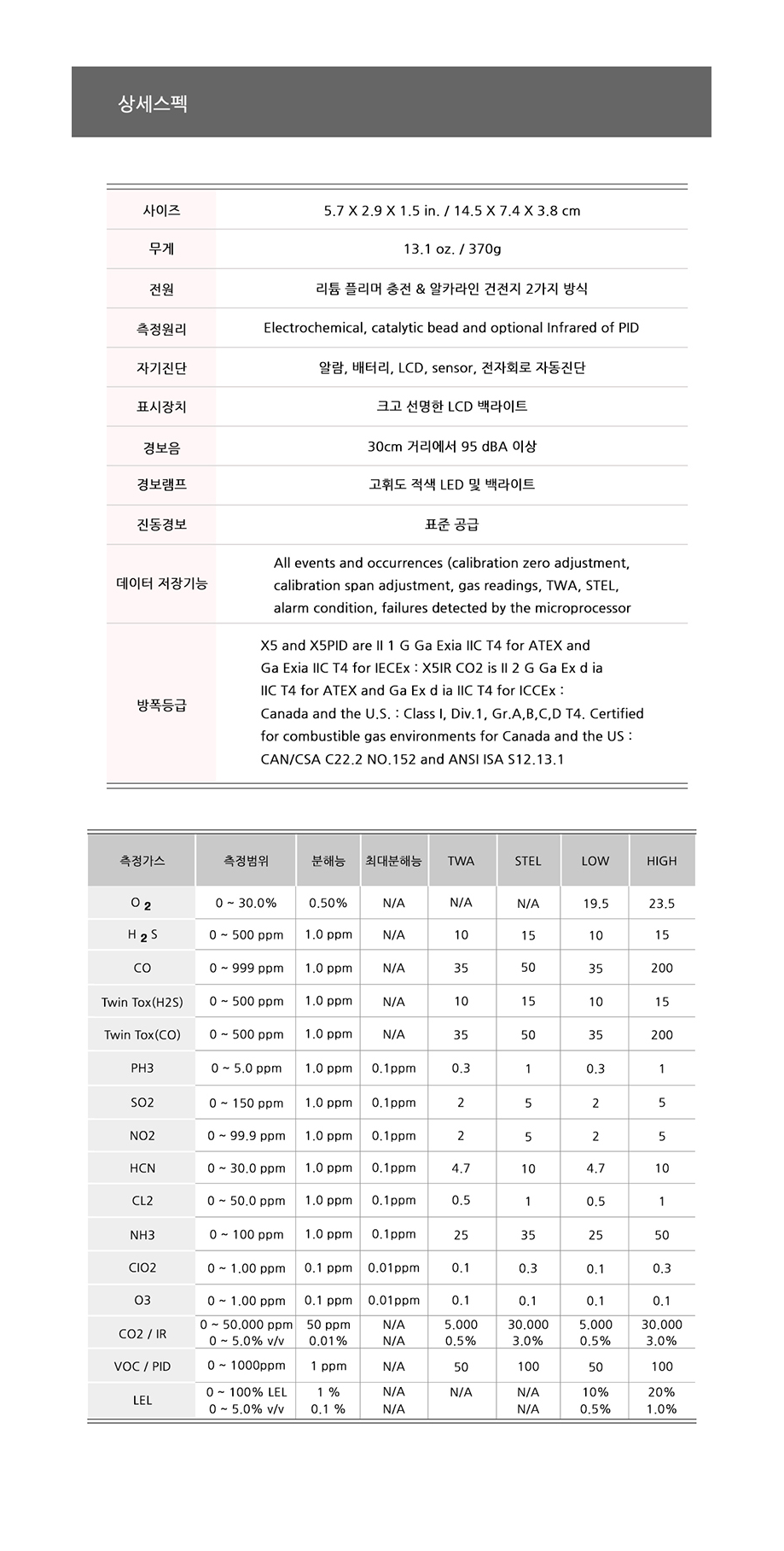 GasAlert Micro5 설명4.png
