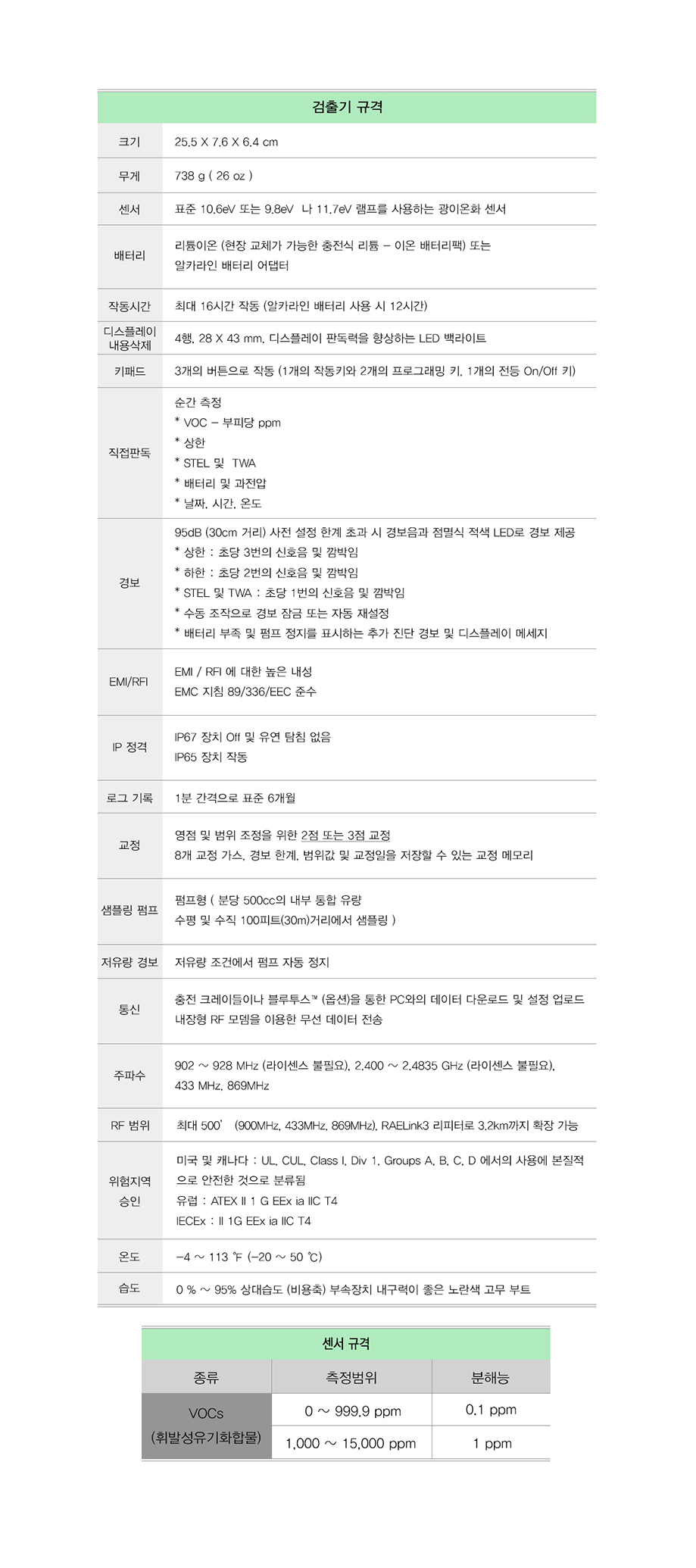 MiniRAE 3000 설명5.png
