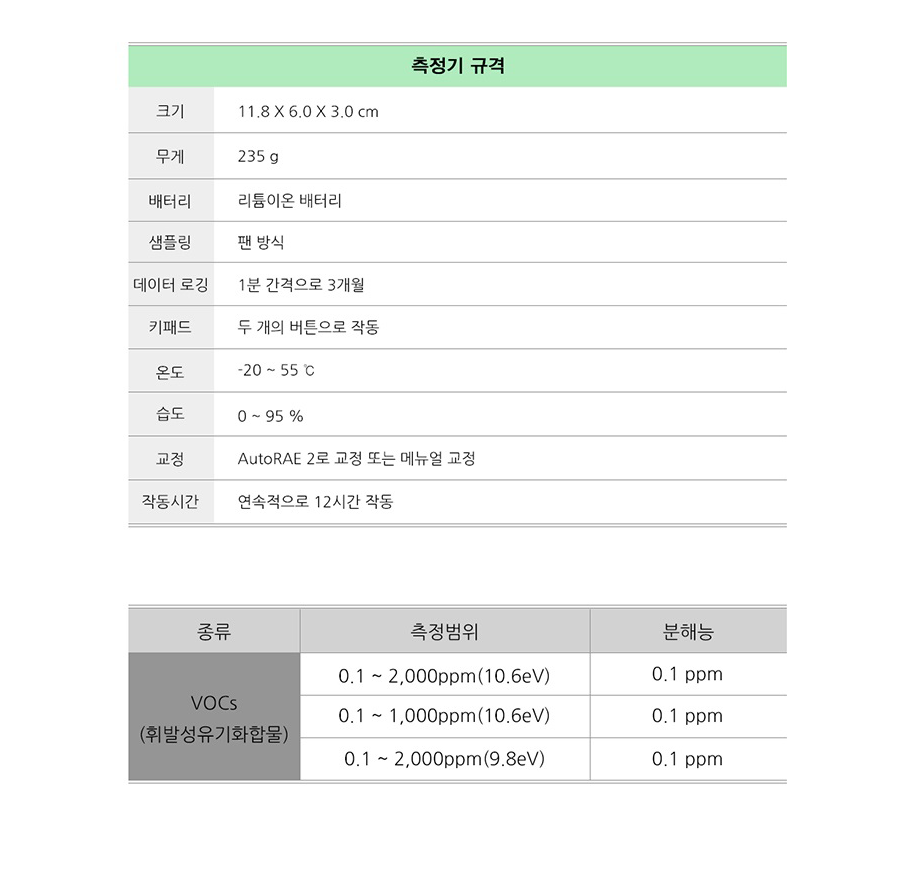 ToxiRae Pro PID 설명3.png