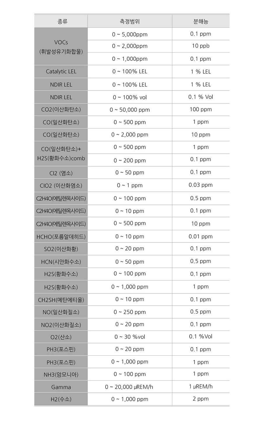 MultiRAE PRO (6248) 설명4.png