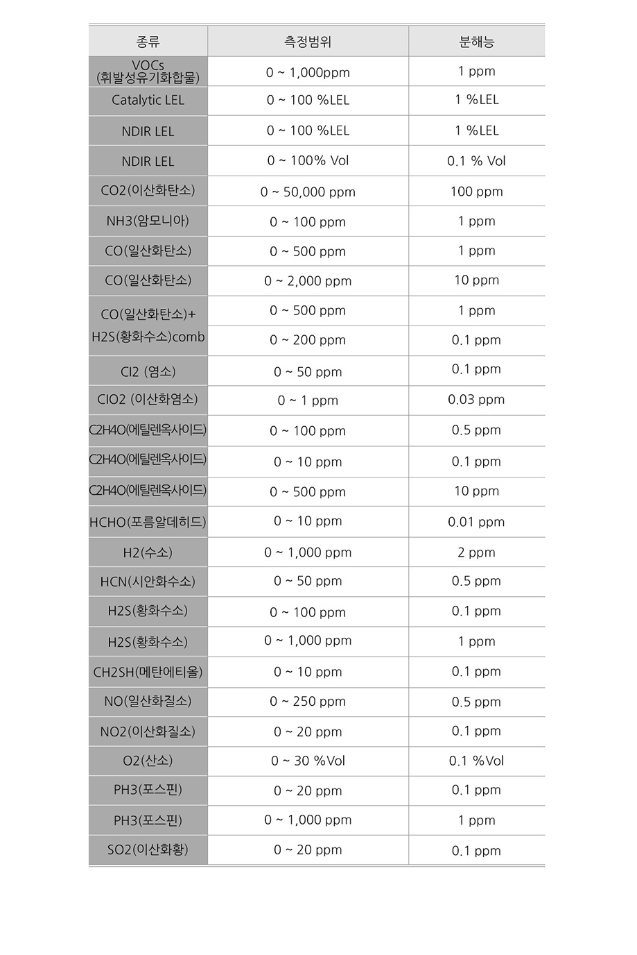 MultiRAE Lite (6208) 설명4.png