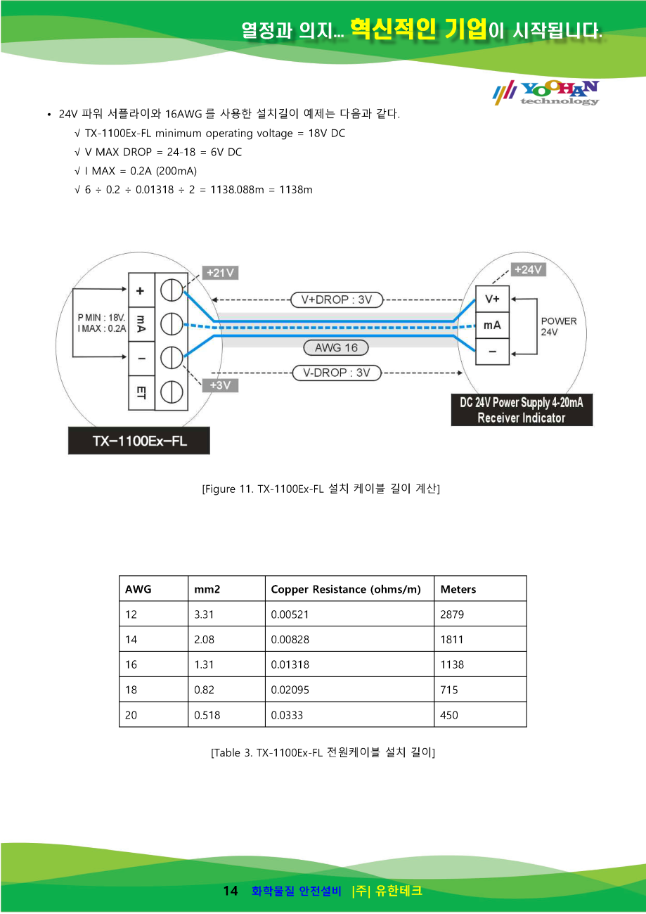 TX-1100Ex-FL_사용설명서(1.0)_페이지_15.png