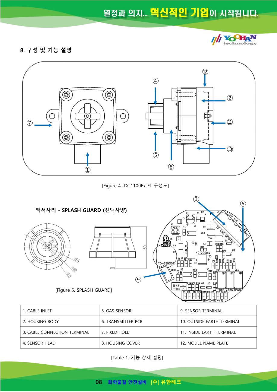 TX-1100Ex-FL_사용설명서(1.0)_페이지_09.png