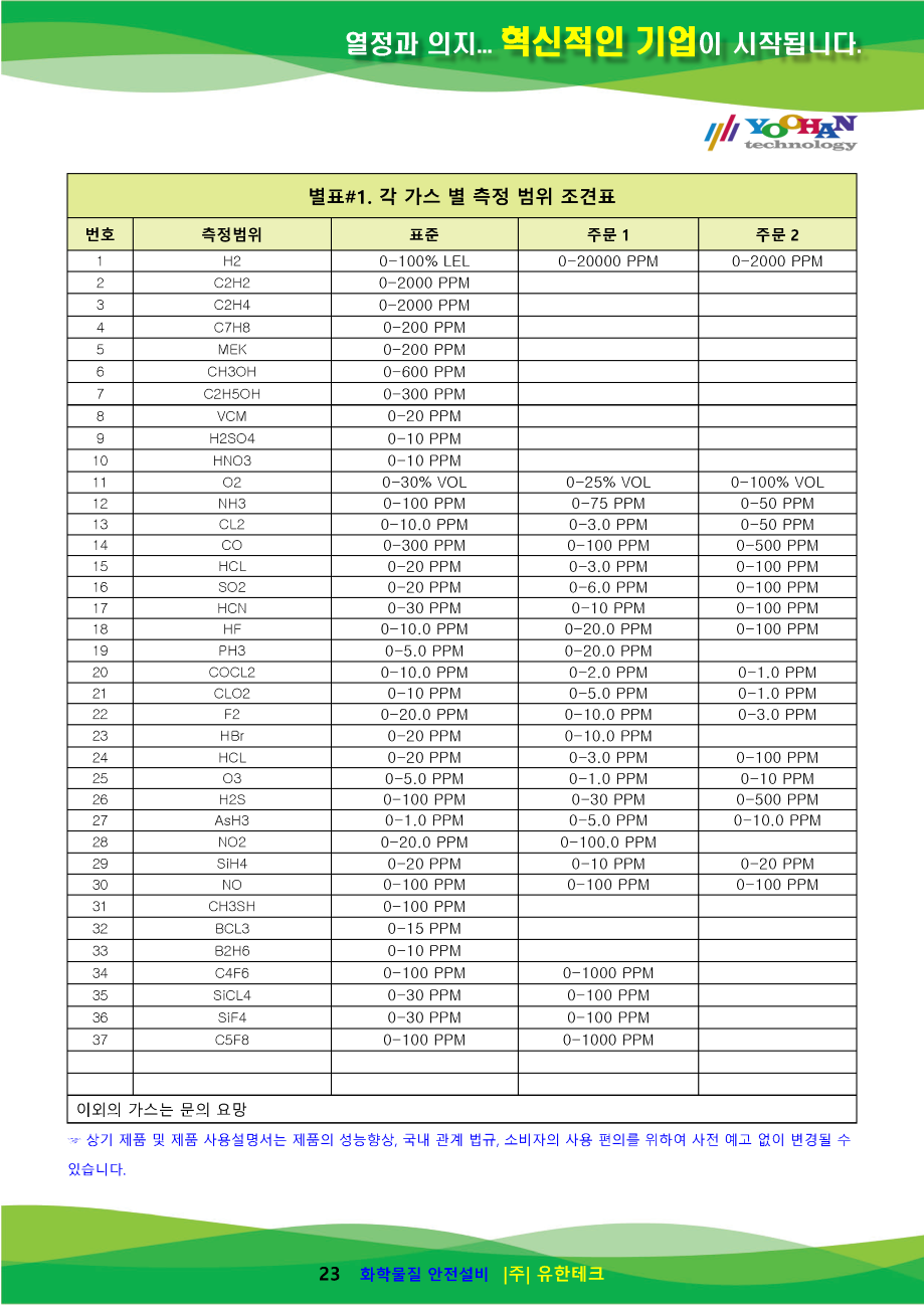 GD-1000Ex-TOX_사용설명서(1.0)_페이지_24.png