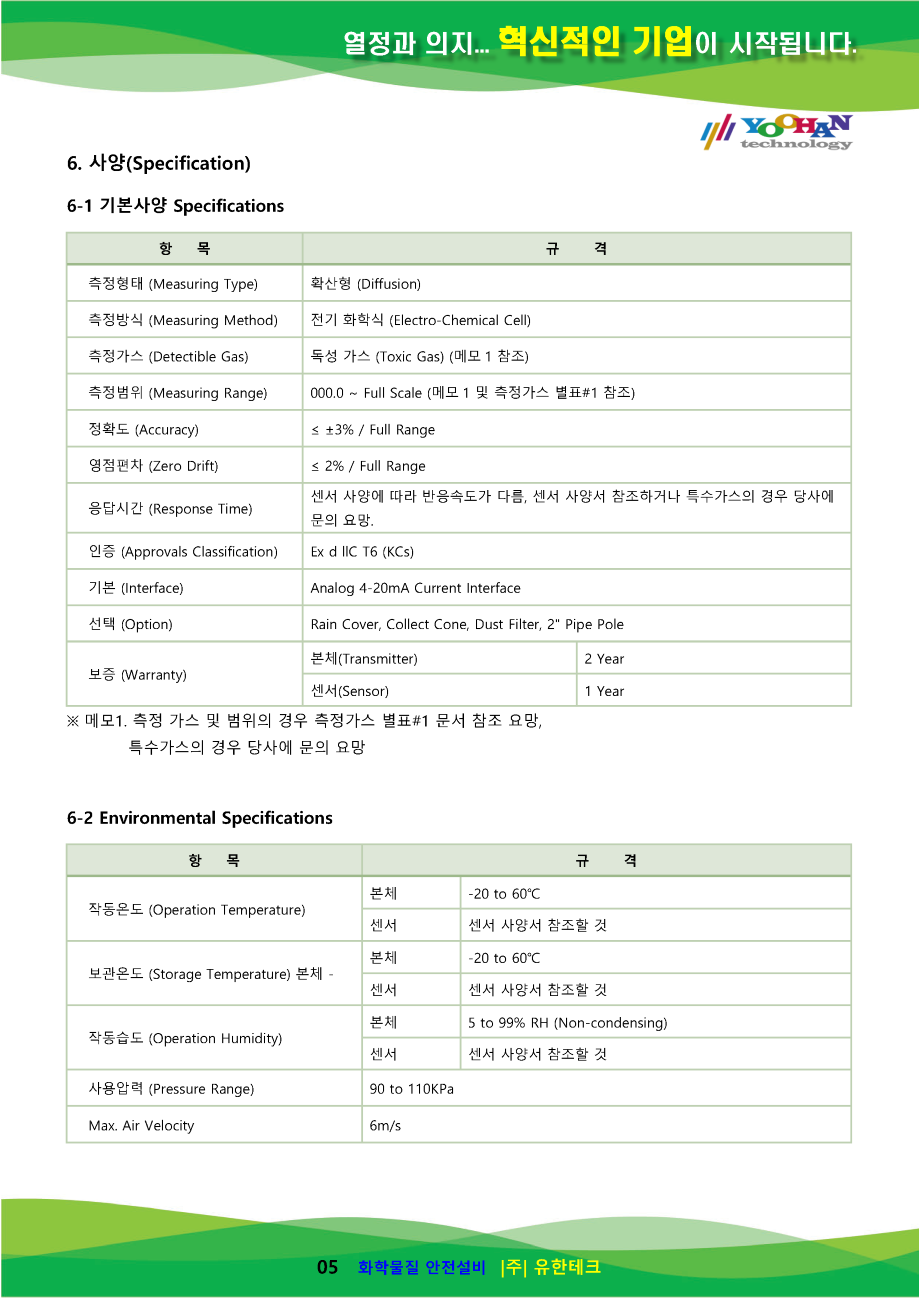 GD-1000Ex-TOX_사용설명서(1.0)_페이지_06.png
