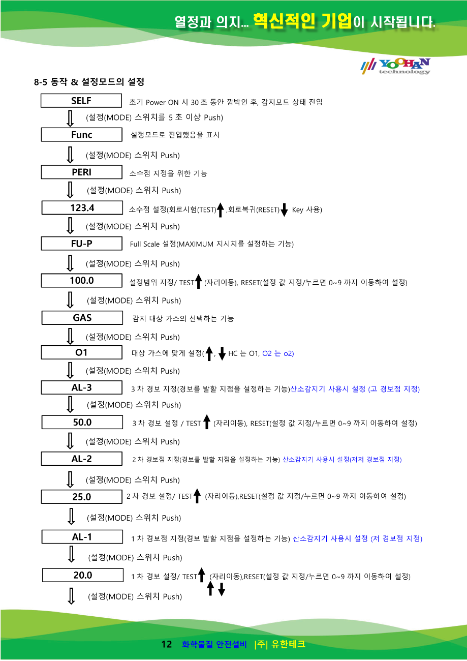 GC-2500Rx_사용설명서(1.0)_페이지_13.png