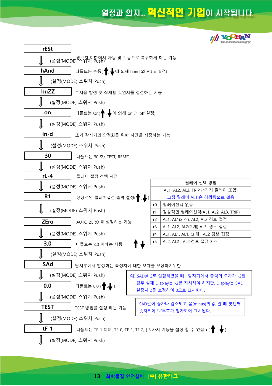 GC-2500Rx_사용설명서(1.0)_페이지_14.png