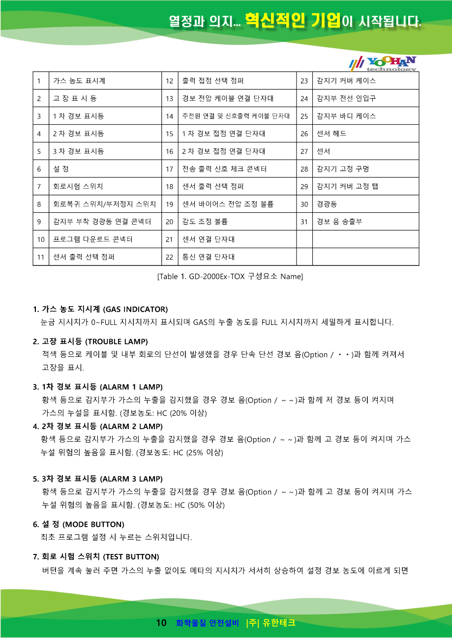 GD-2000Ex-TOX_사용설명서(1.0)_페이지_11.png