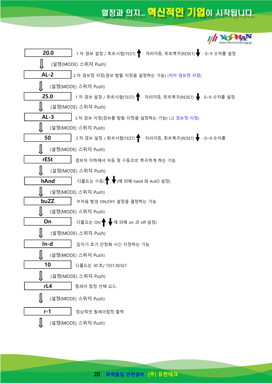 GD-2000Ex-FL_사용설명서(1.0)_페이지_21.png