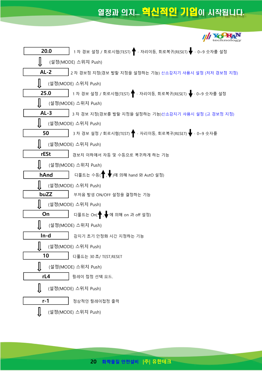 GD-2000Ex-TOX_사용설명서(1.0)_페이지_21.png